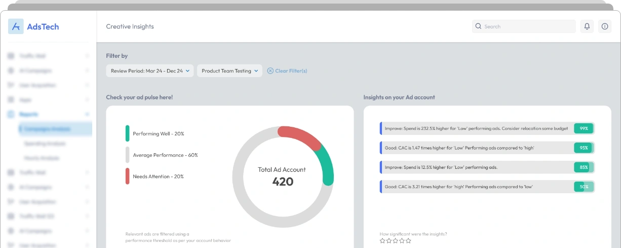 AdsTech creative insights dashboard showing ad performance analytics, filters, and optimization recommendations.